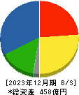 日本食品化工 貸借対照表 2023年12月期