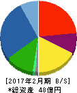 東京衡機 貸借対照表 2017年2月期 東京衡機 貸借対照表 2017年2月期