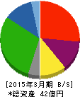 コモ 貸借対照表 2015年3月期 コモ 貸借対照表 2015年3月期