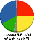 日本食品化工 貸借対照表 2023年3月期