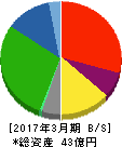 コモ 貸借対照表 2017年3月期 コモ 貸借対照表 2017年3月期