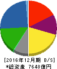 DIC 貸借対照表 2016年12月期 DIC 貸借対照表 2016年12月期
