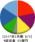 東洋刄物 貸借対照表 2017年3月期 東洋刄物 貸借対照表 2017年3月期