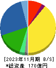 アヲハタ 貸借対照表 2023年11月期