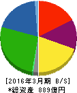 大阪チタニウムテクノロジーズ 貸借対照表 2016年3月期 大阪チタニウムテクノロジーズ 貸借対照表 2016年3月期