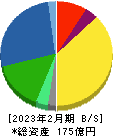 アヲハタ 貸借対照表 2023年2月期