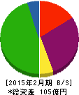 エスポア 貸借対照表 2015年2月期 エスポア 貸借対照表 2015年2月期