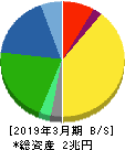 村田製作所 貸借対照表 2019年3月期