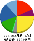 セイコーエプソン 貸借対照表 2017年3月期 セイコーエプソン 貸借対照表 2017年3月期