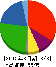MIEコーポレーション 貸借対照表 2015年3月期 MIEコーポレーション 貸借対照表 2015年3月期