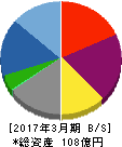 日本コンピュータ・ダイナミクス 貸借対照表 2017年3月期 日本コンピュータ・ダイナミクス 貸借対照表 2017年3月期