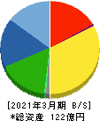 日本精鉱 貸借対照表 2021年3月期