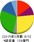 ダイショー 貸借対照表 2015年3月期 ダイショー 貸借対照表 2015年3月期