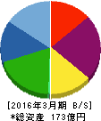 ヒラキ 貸借対照表 2016年3月期 ヒラキ 貸借対照表 2016年3月期