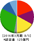 日糧製パン 貸借対照表 2016年3月期 日糧製パン 貸借対照表 2016年3月期