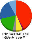 浜井産業 貸借対照表 2019年3月期