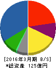 川重冷熱工業 貸借対照表 2016年3月期 川重冷熱工業 貸借対照表 2016年3月期