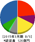 川重冷熱工業 貸借対照表 2015年3月期 川重冷熱工業 貸借対照表 2015年3月期