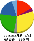 エノモト 貸借対照表 2016年3月期 エノモト 貸借対照表 2016年3月期