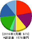 日本調剤 貸借対照表 2016年3月期 日本調剤 貸借対照表 2016年3月期