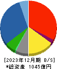 橋本総業ホールディングス 貸借対照表 2023年12月期