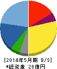 シンワアートオークション 貸借対照表 2014年5月期 シンワアートオークション 貸借対照表 2014年5月期