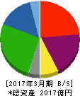 曙ブレーキ工業 貸借対照表 2017年3月期 曙ブレーキ工業 貸借対照表 2017年3月期