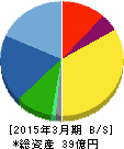 アルメディオ 貸借対照表 2015年3月期 アルメディオ 貸借対照表 2015年3月期