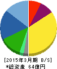 アストマックス 貸借対照表 2015年3月期 アストマックス 貸借対照表 2015年3月期