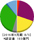 ホウライ 貸借対照表 2016年9月期 ホウライ 貸借対照表 2016年9月期