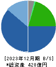 高田工業所 貸借対照表 2023年12月期