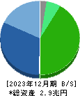 村田製作所 貸借対照表 2023年12月期