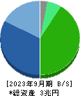 村田製作所 貸借対照表 2023年9月期