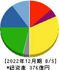 田中精密工業 貸借対照表 2022年12月期