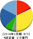 オーハシテクニカ 貸借対照表 2014年3月期 オーハシテクニカ 貸借対照表 2014年3月期