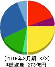 パンチ工業 貸借対照表 2016年3月期 パンチ工業 貸借対照表 2016年3月期