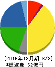 石井工作研究所 貸借対照表 2016年12月期 石井工作研究所 貸借対照表 2016年12月期