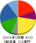 日本空調サービス 貸借対照表 2016年3月期 日本空調サービス 貸借対照表 2016年3月期