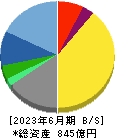 日本管財ホールディングス 貸借対照表 2023年6月期