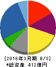 三菱化工機 貸借対照表 2016年3月期 三菱化工機 貸借対照表 2016年3月期