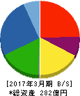 岡本工作機械製作所 貸借対照表 2017年3月期 岡本工作機械製作所 貸借対照表 2017年3月期