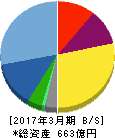 メイテック 貸借対照表 2017年3月期 メイテック 貸借対照表 2017年3月期