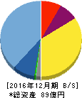 Aiming 貸借対照表 2016年12月期 Aiming 貸借対照表 2016年12月期