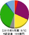 ホウライ 貸借対照表 2015年9月期 ホウライ 貸借対照表 2015年9月期