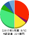 第一化成 貸借対照表 2017年3月期 第一化成 貸借対照表 2017年3月期