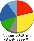 日本空調サービス 貸借対照表 2023年12月期