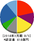 三菱化工機 貸借対照表 2014年3月期 三菱化工機 貸借対照表 2014年3月期