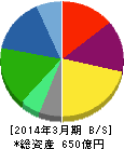永谷園ホールディングス 貸借対照表 2014年3月期 永谷園ホールディングス 貸借対照表 2014年3月期