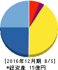 グランディーズ 貸借対照表 2016年12月期 グランディーズ 貸借対照表 2016年12月期