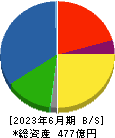 日本食品化工 貸借対照表 2023年6月期